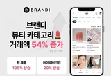 브랜디, 노마스크 시행 본격화 뷰티제품 거래 54 증가 '호황'