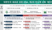 바이오에프디엔씨, '피부세포 역노화 사업 진출' 국가연구개발사업 선정