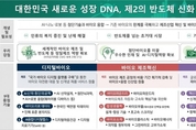 바이오에프디엔씨, '피부세포 역노화 사업 진출' 국가연구개발사업 선정