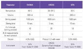 CJK 2025년 5월호 [퍼스널케어] 샤워 거품의 양: 다양한 관능 패널 평가와 표준화된 기기 측정의 상관 관계