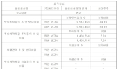 씨티케이 정인용 대표, 보유 주식 담보계약 연장 "지분율 변동 없어"
