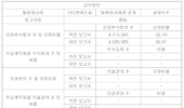 엔에프씨, 임원 퇴임 최대주주 등 지분율 소폭 감소