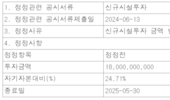 선진뷰티사이언스, OTC 전용 ODM 신공장 신규투자 74억 확대