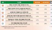 UAE·튀르키예, 전통+현대 결합한 향수로 Z세대 개성 표현... 니치 브랜드 급부상
