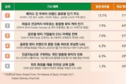 UAE·튀르키예, 전통+현대 결합한 향수로 Z세대 개성 표현... 니치 브랜드 급부상