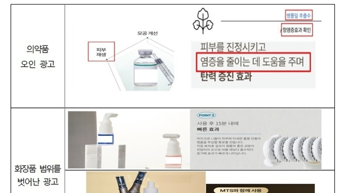 ‘피부재생’ ‘염증완화’ 등 화장품 부당광고 83건 적발