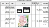 일본 Z세대, 미니 코스메 열풍... K-브랜드, ‘트렌드 체험용’ 포지셔닝 대응