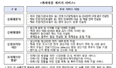 미 관세 대응, KOTRA 긴급 지원 ‘바우처’ 확대... 8월 20일 온라인설명회
