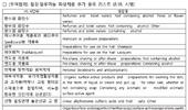 미, 철강·알루미늄 파생제품 리스트에 '화장품 31개 품목' 해당(HS 6단위)
