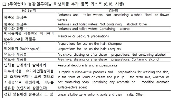 미, 철강·알루미늄 파생제품 리스트에 '화장품 31개 품목' 해당(HS 6단위)