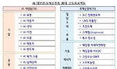 K-뷰티 통합 클러스트 조성 ‘26년 상반기 추진
