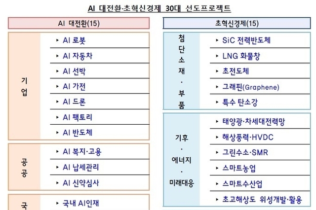 K-뷰티 통합 클러스트 조성 ‘26년 상반기 추진