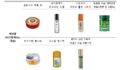 동남아 허브오일제품 타이거밤·야돔에서 알레르기 유발 성분 검출