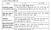 2026년 미국 뷰티 트렌드는 K-뷰티 3.0과 스키니멀리즘 확산