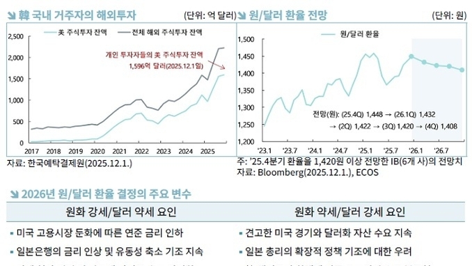 수출 다변화 성공 대표 품목 ‘화장품’... 중국 편중 → 글로벌 다변화