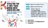 국회 K-뷰티포럼, ‘전자상거래 기반 K-뷰티 글로벌 성장과 상표권 보호 과제’ 세미나