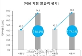 대봉엘에스, 코스맥스와 천연 유래 점증제 공동 개발
