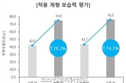 대봉엘에스, 코스맥스와 천연 유래 점증제 공동 개발