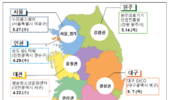 식약처, 화장품 안전성 평가 제도 설명회 개최... 2028년 도입 대비 업계 지원