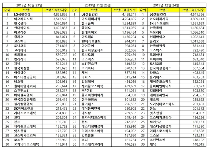 비건 화장품 브랜드 운영 6년차 일기