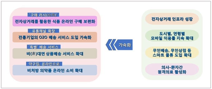 '신종 코로나' 영향 중국인 소비습관 '온라인' 재편