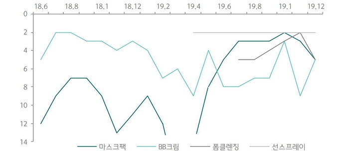 자료 : 브이티지엠피, 하나금융투자