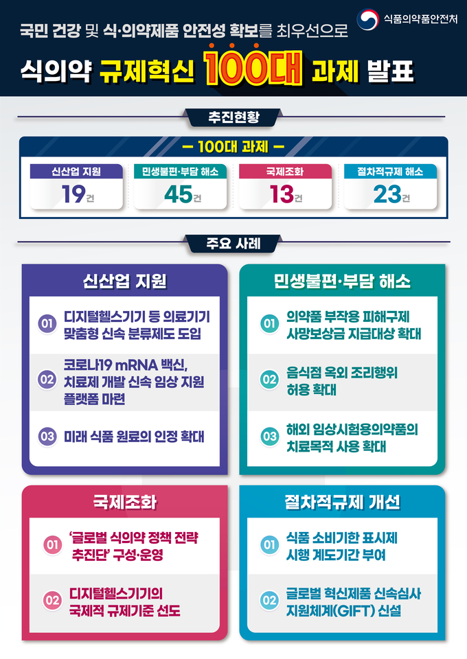 자료 : 식품의약품안전처&nbsp;