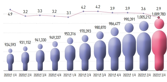 자료 : 한국보건산업진흥원