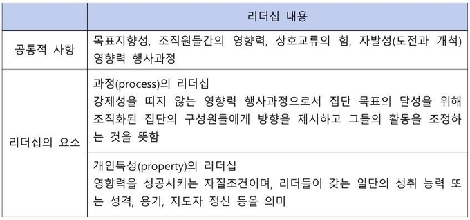 혁신적 리더십