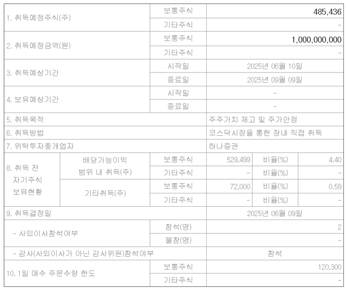 이노진, 주주가치 제고 10억 자사주 매입 결정