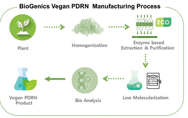CJK 2025년 6월호 [신원료 신소재] 바이오제닉스 Vegan PDRN, 지속가능 뷰티 트렌드 혁신