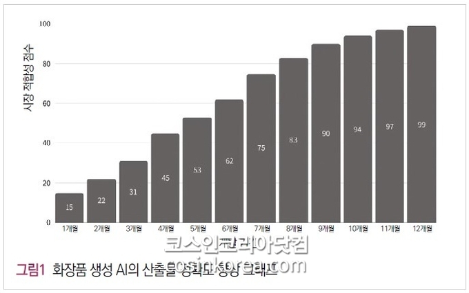 세계 최초 화장품 생성AI 개발한 비하인드 스토리