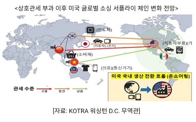 미국 글로벌 기업의 아시아 소싱, 중국 → 한국, 동남아시아로 전환 중