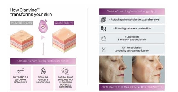 CJK 2025년 10월호 [퍼스널케어] Vytrus Biotech, 식물 단식 모방 스킨케어 ‘Clarivine™’ 제시