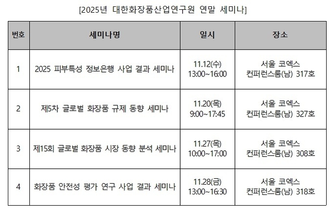 연구원, 화장품 해외진출 지원 정보 공유... 11월 중 네 차례 세미나 개최