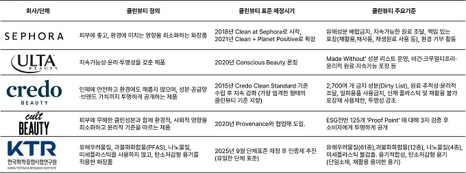 [화장품칼럼] K-클린뷰티 화장품 단체표준 제정과 4가지 실행 과제