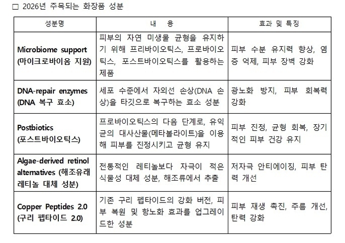 2026년 미국 뷰티 트렌드는 K-뷰티 3.0과 스키니멀리즘 확산